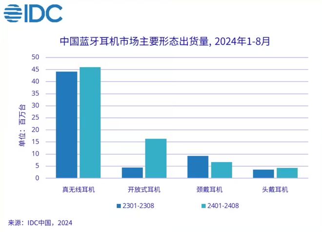 【】真无线：小米第一华为第二Long8国际平台登录入口(图2)